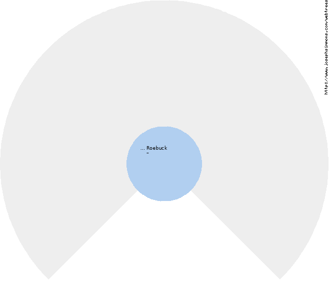 Fan chart of … Roebuck